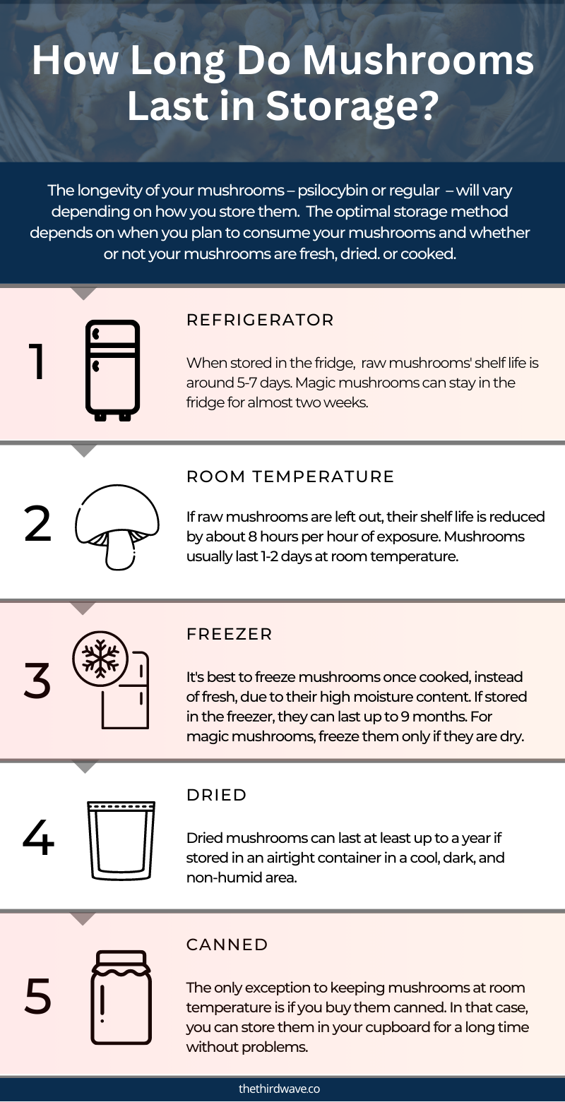 different ways mushrooms last in storage