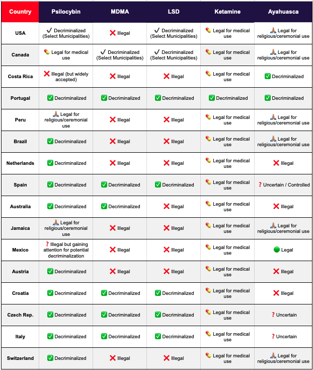 legal psychedelics worldwide